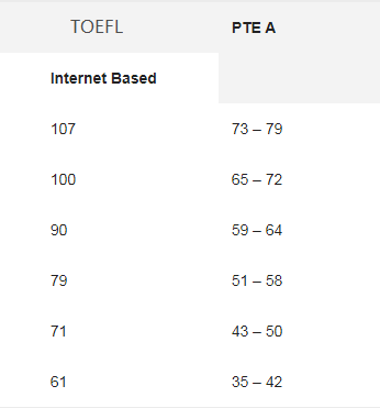 突发新闻 |  ETS与教育部考试中心正式宣布托福考试与中国英语水平挂钩！-第9张图片-阿卡索