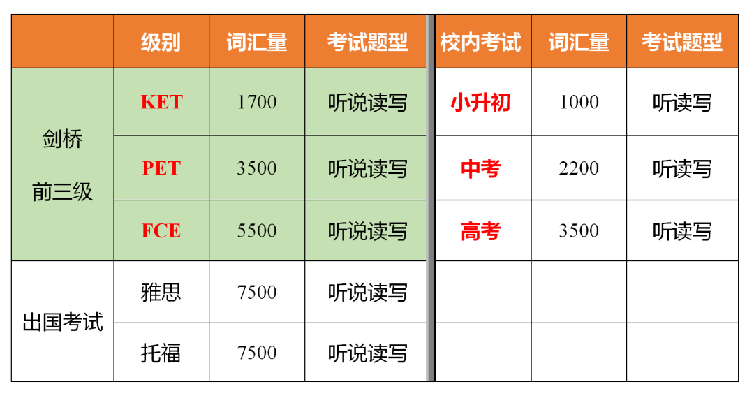 有必要进行英语水平测试吗？ 在线解读剑桥五级VS托福Mini！看这篇文章就够了-第11张图片-阿卡索