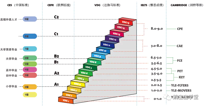 眼花缭乱！ 英语教材如何选择？-第9张图片-阿卡索