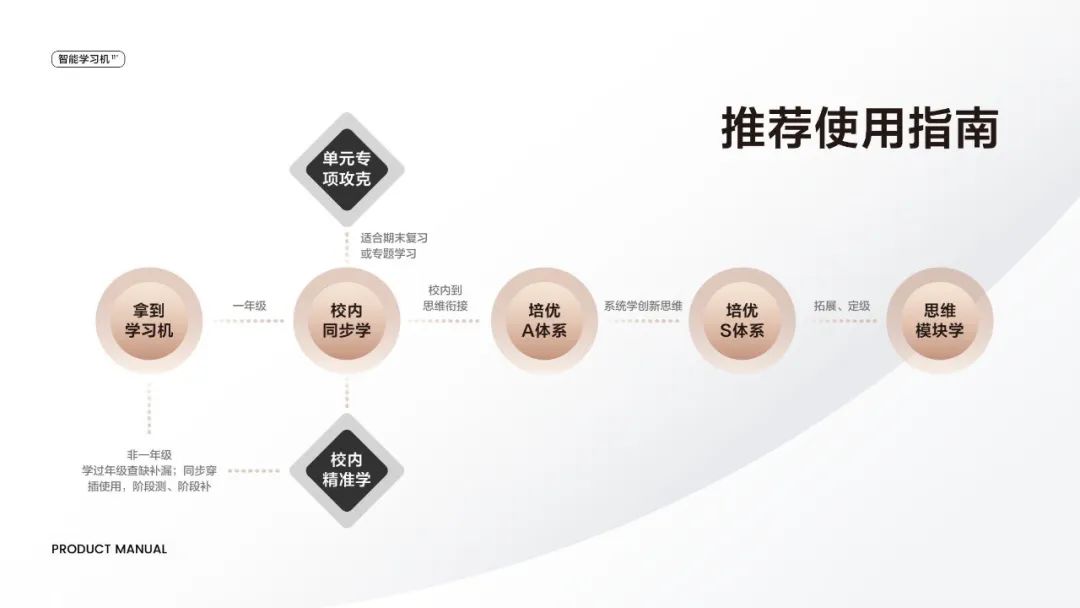 外教一对一app家长端：团购 | 这款学习机满载了价值30多万的20年精选资源，建议趁价格还没涨之前入手一台。-第38张图片-阿卡索