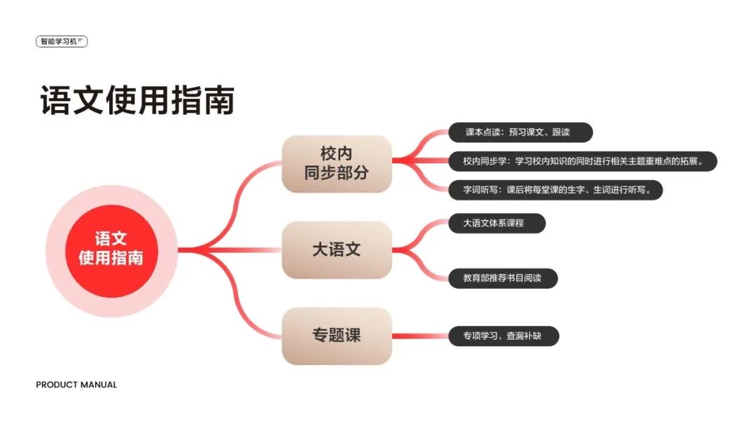 外教一对一app家长端：团购 | 这款学习机满载了价值30多万的20年精选资源，建议趁价格还没涨之前入手一台。-第39张图片-阿卡索