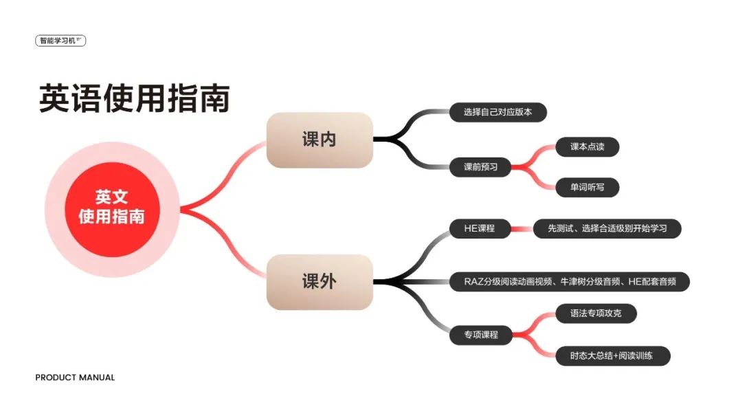 外教一对一app家长端：团购 | 这款学习机满载了价值30多万的20年精选资源，建议趁价格还没涨之前入手一台。-第40张图片-阿卡索