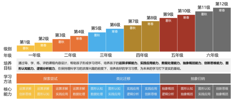 外教一对一app家长端：团购 | 这款学习机满载了价值30多万的20年精选资源，建议趁价格还没涨之前入手一台。-第42张图片-阿卡索