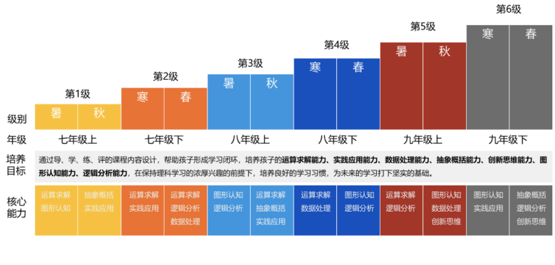 外教一对一app家长端：团购 | 这款学习机满载了价值30多万的20年精选资源，建议趁价格还没涨之前入手一台。-第43张图片-阿卡索