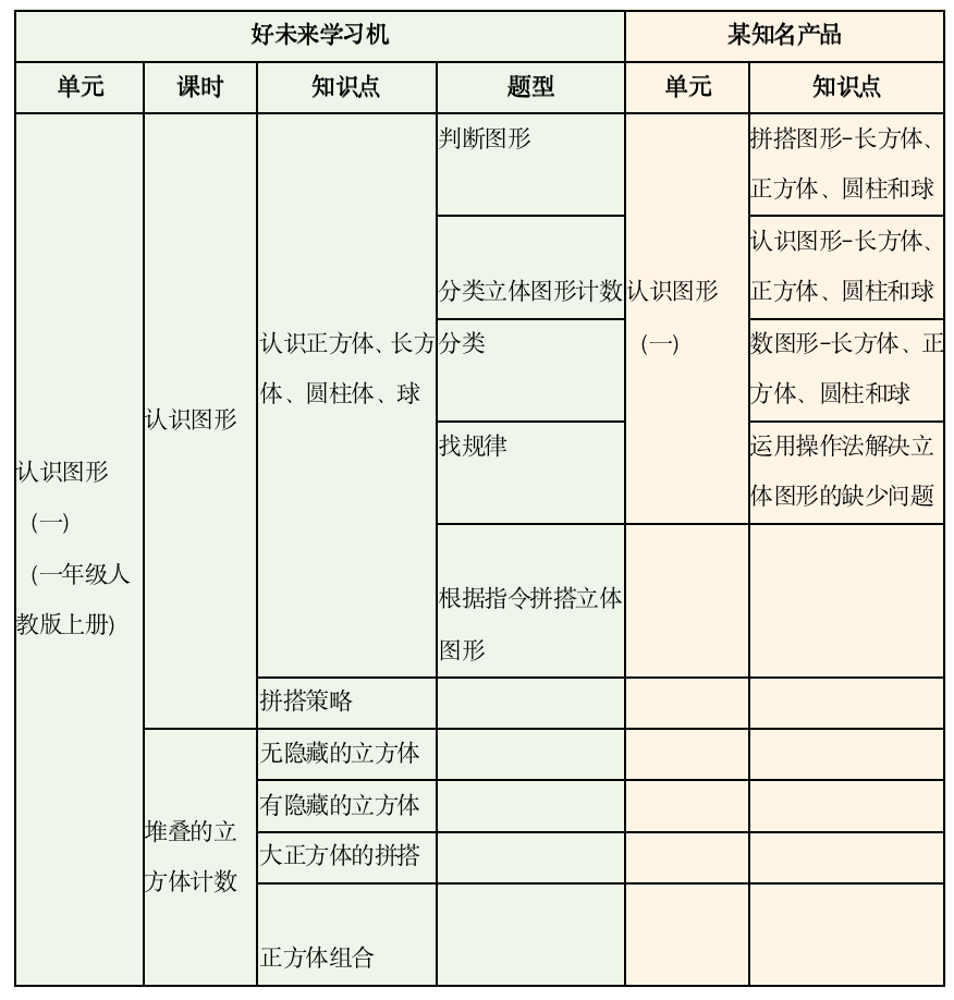 外教一对一app家长端：团购 | 这款学习机满载了价值30多万的20年精选资源，建议趁价格还没涨之前入手一台。-第47张图片-阿卡索