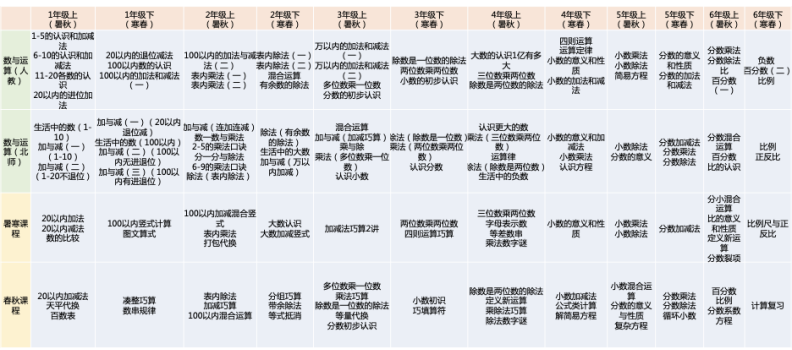 外教一对一app家长端：团购 | 这款学习机满载了价值30多万的20年精选资源，建议趁价格还没涨之前入手一台。-第49张图片-阿卡索