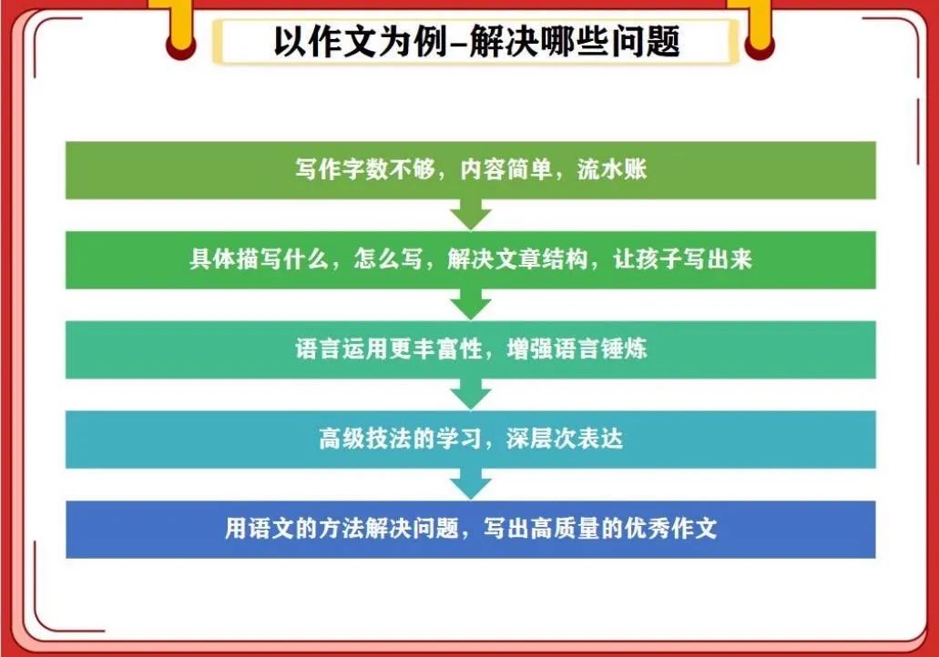 外教一对一app家长端：团购 | 这款学习机满载了价值30多万的20年精选资源，建议趁价格还没涨之前入手一台。-第57张图片-阿卡索