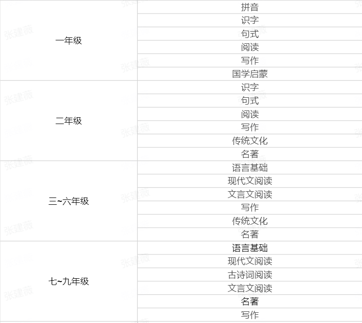 外教一对一app家长端：团购 | 这款学习机满载了价值30多万的20年精选资源，建议趁价格还没涨之前入手一台。-第61张图片-阿卡索