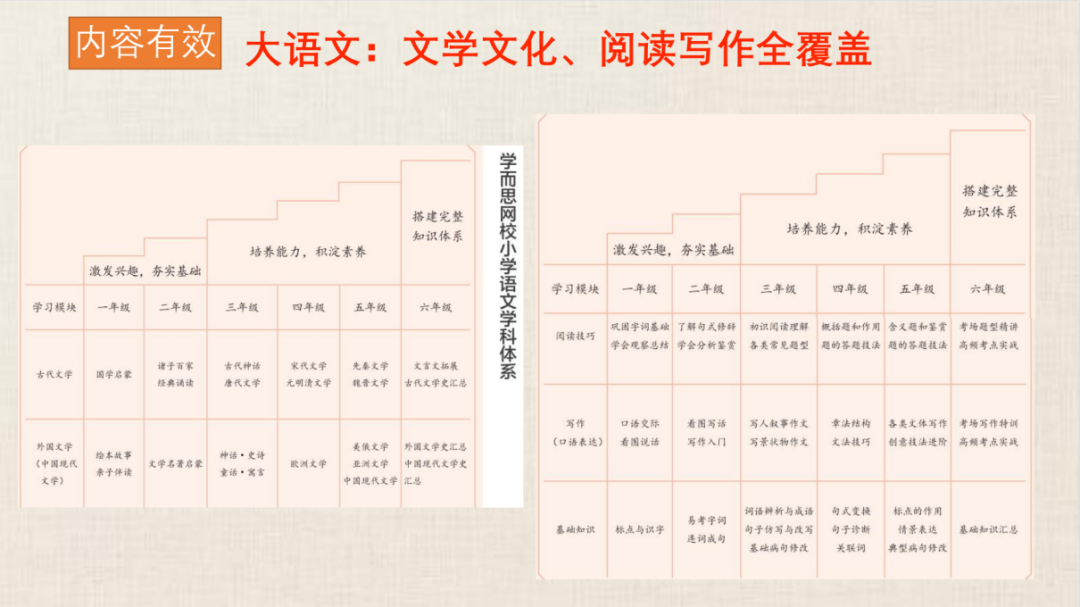 外教一对一app家长端：团购 | 这款学习机满载了价值30多万的20年精选资源，建议趁价格还没涨之前入手一台。-第66张图片-阿卡索