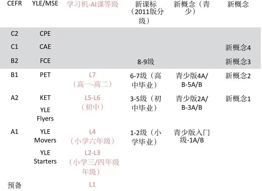 外教一对一app家长端：团购 | 这款学习机满载了价值30多万的20年精选资源，建议趁价格还没涨之前入手一台。-第71张图片-阿卡索