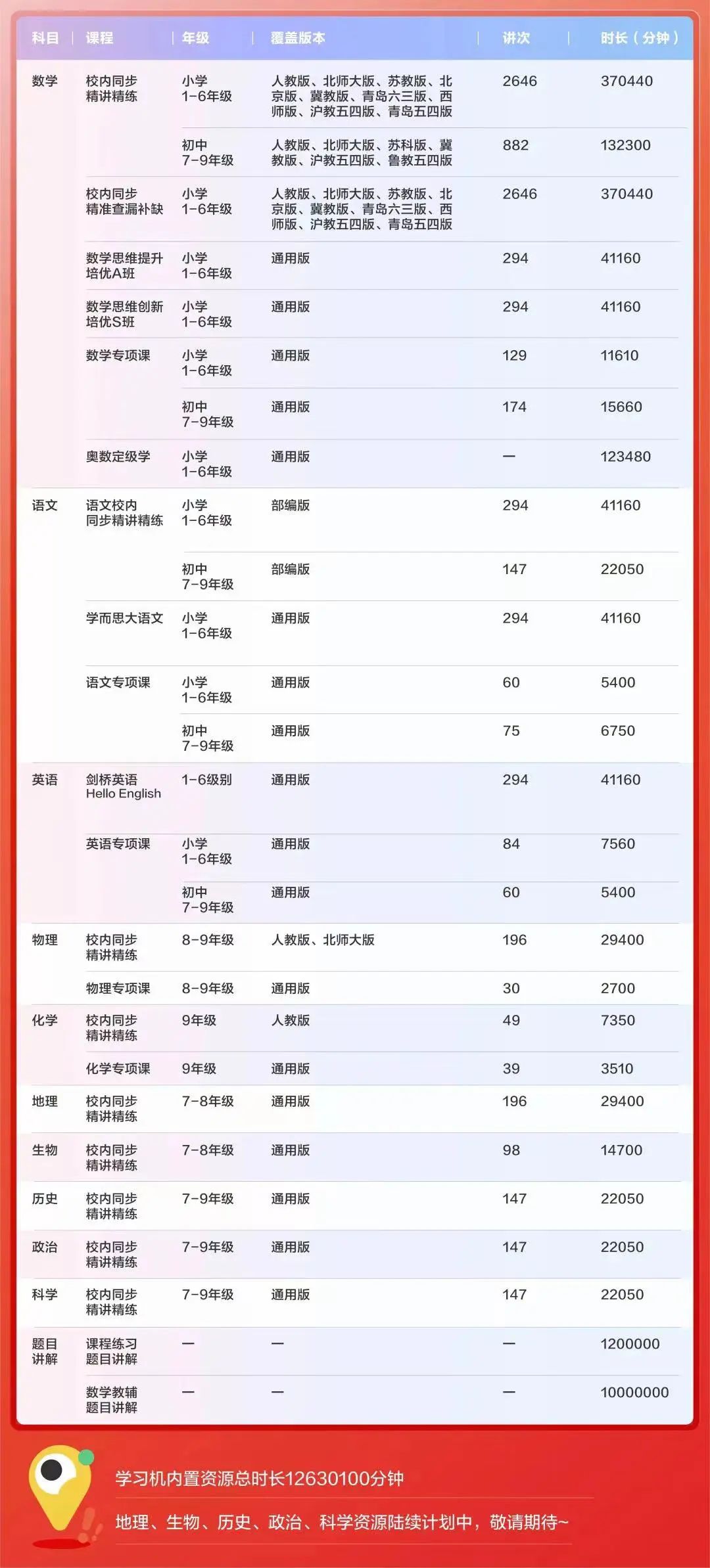 外教一对一app家长端：团购 | 这款学习机满载了价值30多万的20年精选资源，建议趁价格还没涨之前入手一台。-第80张图片-阿卡索