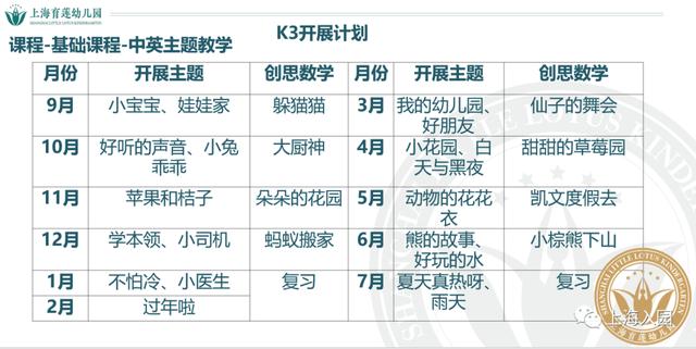 外教一对一童线下上海：上海又添一所高端幼儿园！今年9月首次招生，2岁小朋友即可报考！-第33张图片-阿卡索