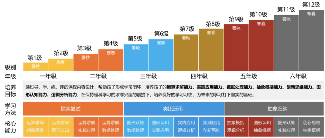 外教一对一app家长端：果然，我愿意立刻付200元的价格，更新的资源不错~棒极了~-第14张图片-阿卡索