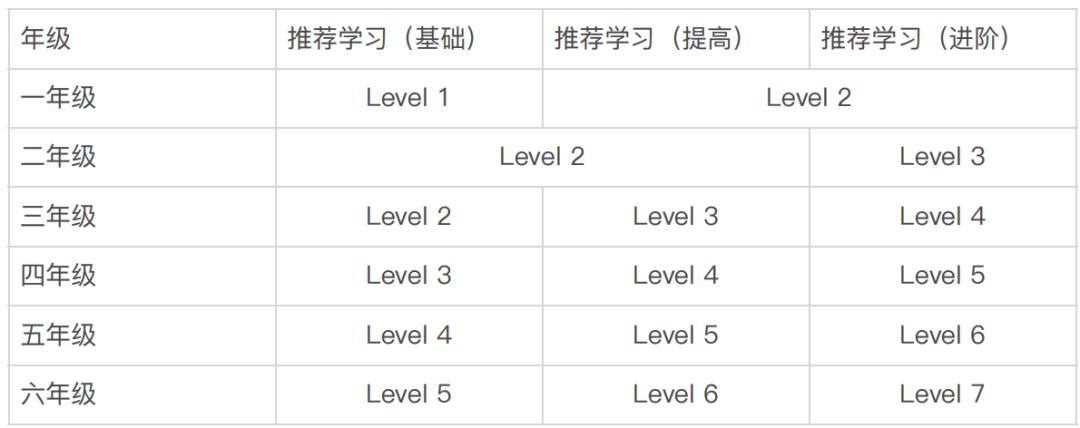 外教一对一app家长端：果然，我愿意立刻付200元的价格，更新的资源不错~棒极了~-第33张图片-阿卡索