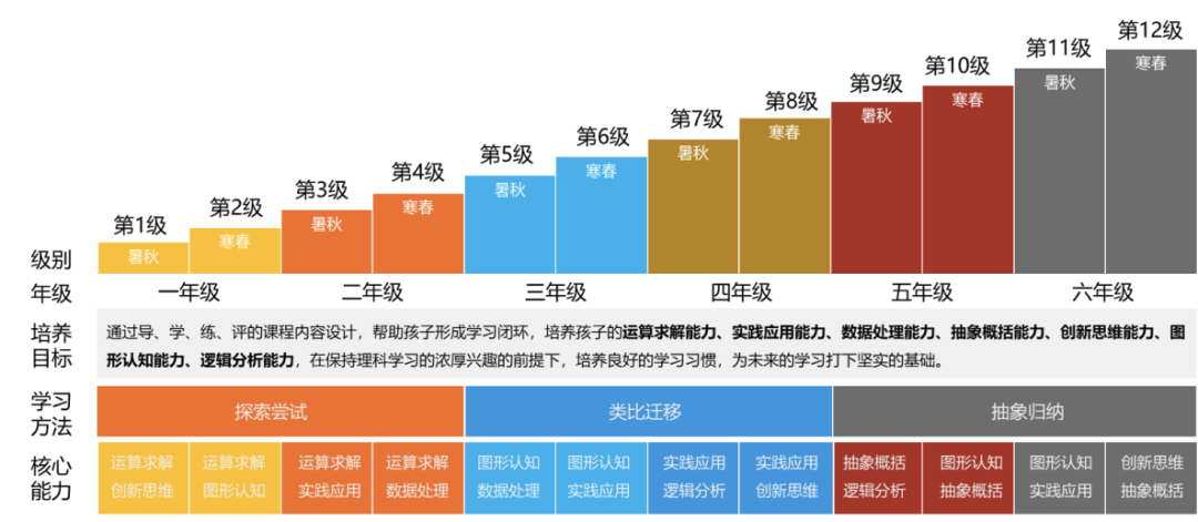 外教一对一app家长端：果然，我愿意立刻付200元的价格，更新的资源不错~棒极了~-第5张图片-阿卡索