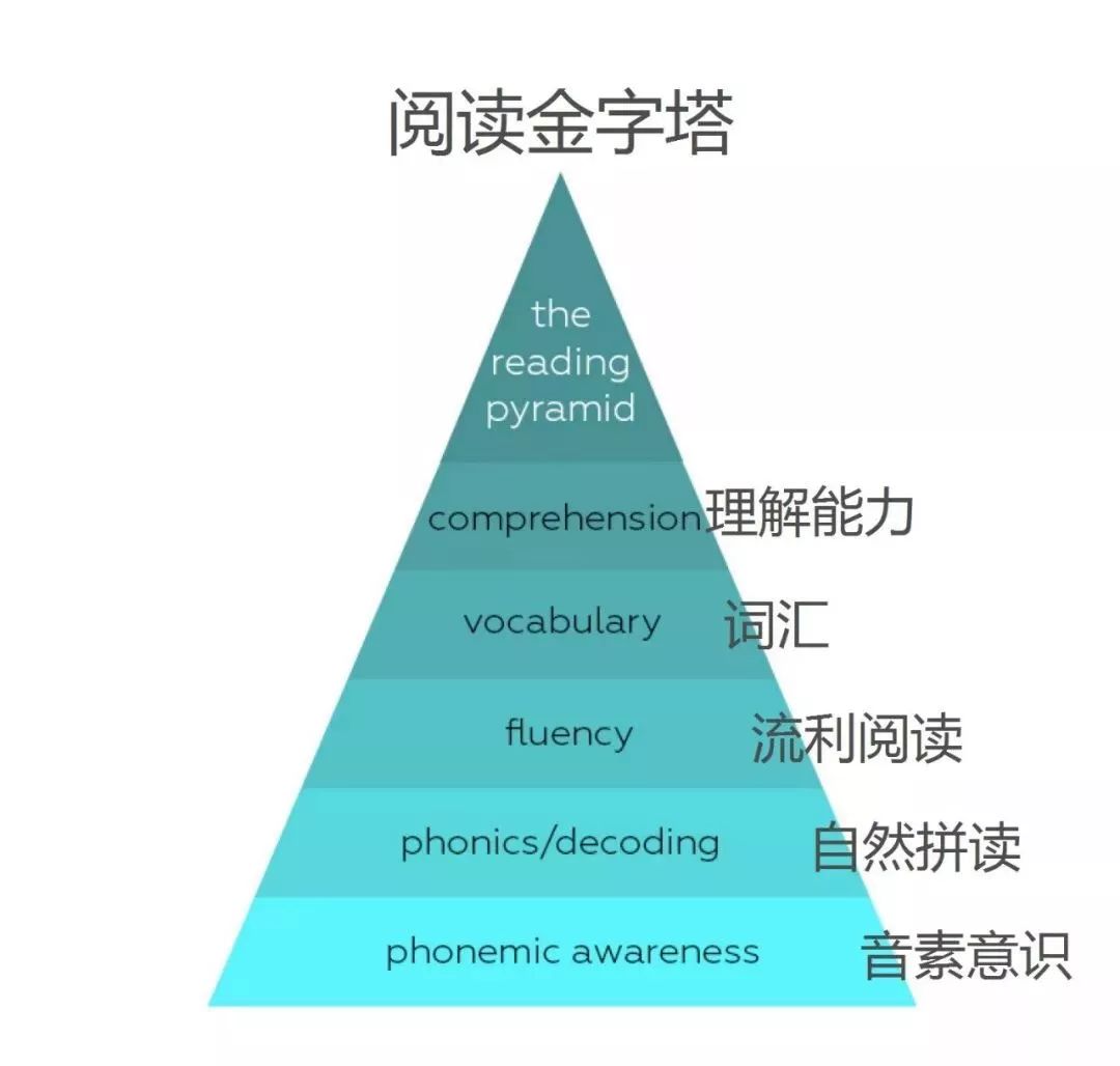 英文外教一对一在哪上课好：Open Group | 这款英语应用帮助妈妈们节省时间，分级启蒙，趣味互动，1500本Highlights绘本和1000本RAZ分级阅读-第21张图片-阿卡索