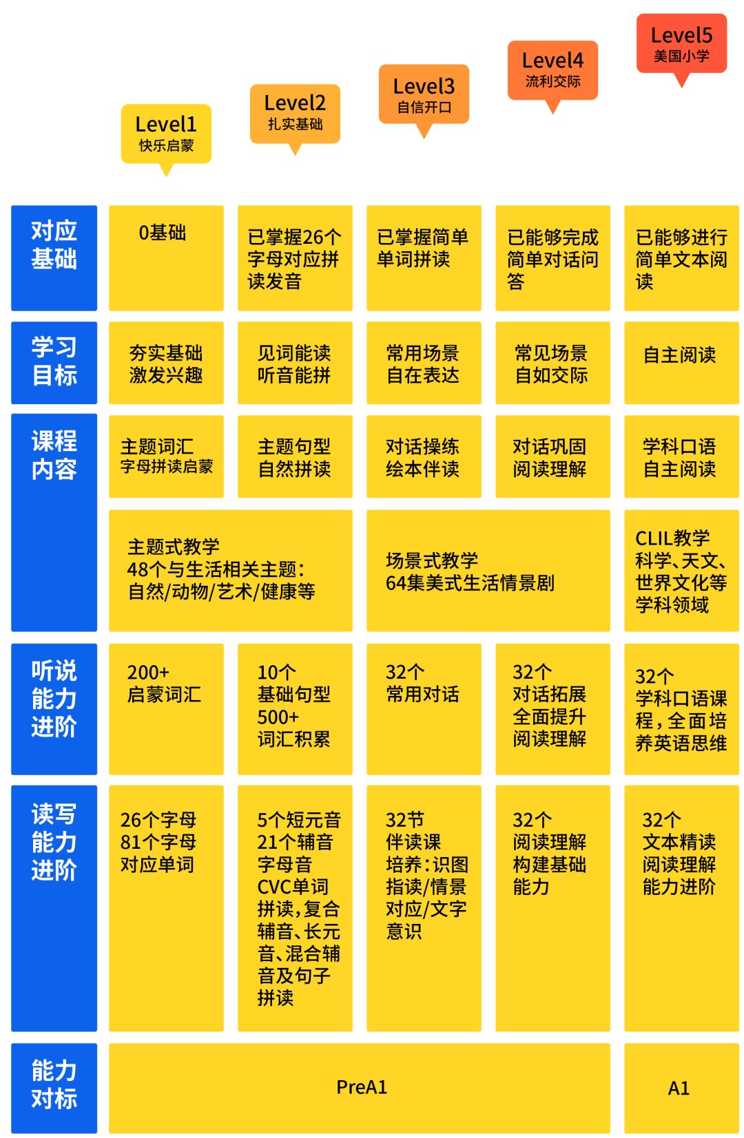 英文外教一对一在哪上课好：Open Group | 这款英语应用帮助妈妈们节省时间，分级启蒙，趣味互动，1500本Highlights绘本和1000本RAZ分级阅读-第25张图片-阿卡索