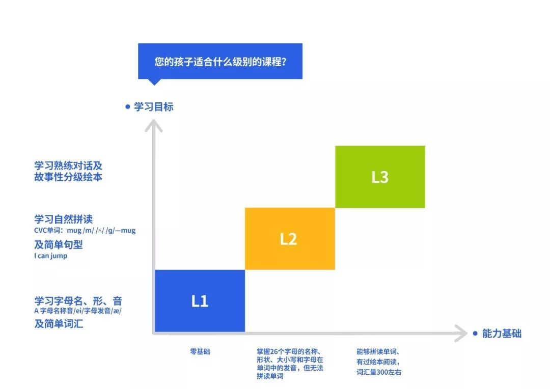 英文外教一对一在哪上课好：Open Group | 这款英语应用帮助妈妈们节省时间，分级启蒙，趣味互动，1500本Highlights绘本和1000本RAZ分级阅读-第27张图片-阿卡索