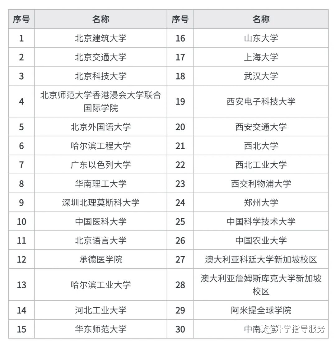 衡水英语一对一外教：廊坊河阳高级招生简章（唯一选择）-第14张图片-阿卡索