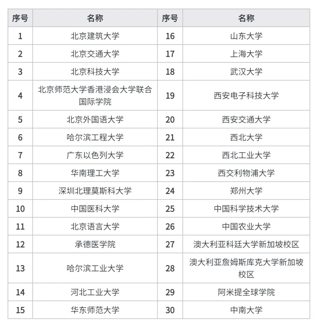 衡水英语一对一外教：廊坊河阳高级招生简介-第18张图片-阿卡索