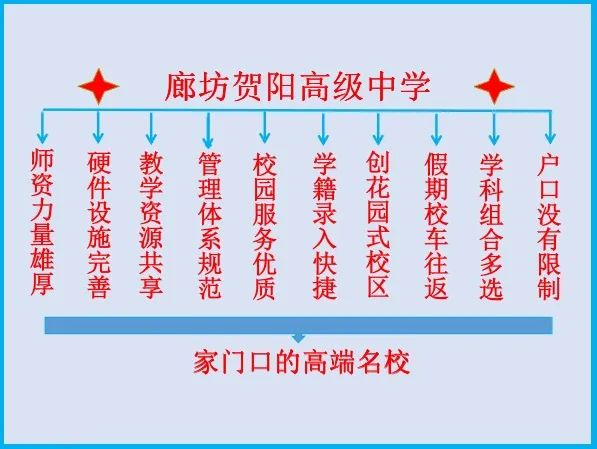 衡水英语一对一外教：廊坊河阳高级招生简介-第44张图片-阿卡索