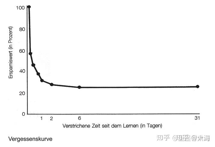 如何快速有效地记忆英语单词-第4张图片-阿卡索