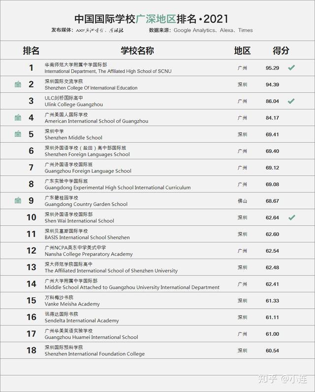2021年中国国际学校百强名单出炉-第8张图片-阿卡索