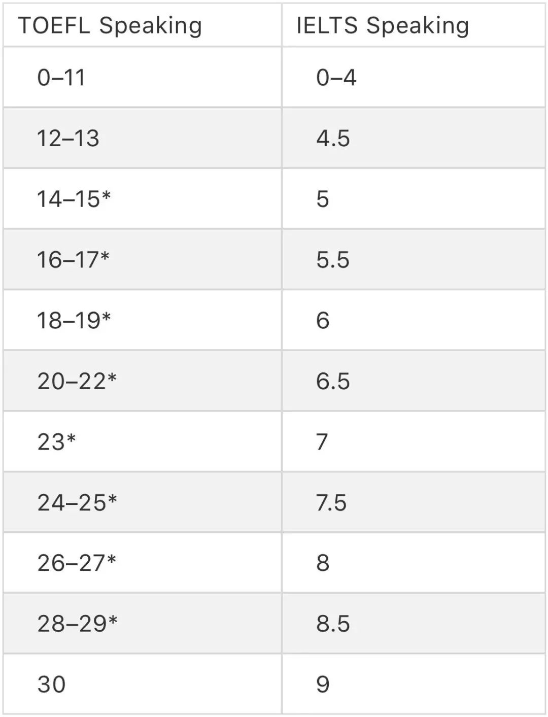 雅思6.5和托福90，哪个更难？ 选择哪一个？-第14张图片-阿卡索