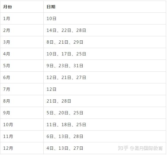 留学四大考试的区别：雅思VS托福、GREVSGMAT-第13张图片-阿卡索