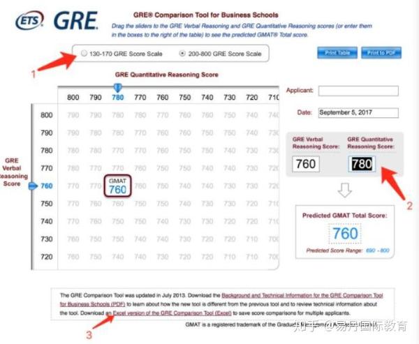 留学四大考试的区别：雅思VS托福、GREVSGMAT-第17张图片-阿卡索