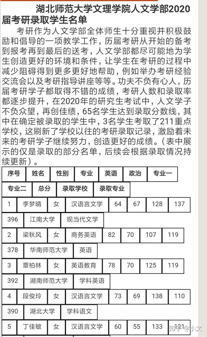 湖北师范大学文理学院怎么样？-第4张图片-阿卡索