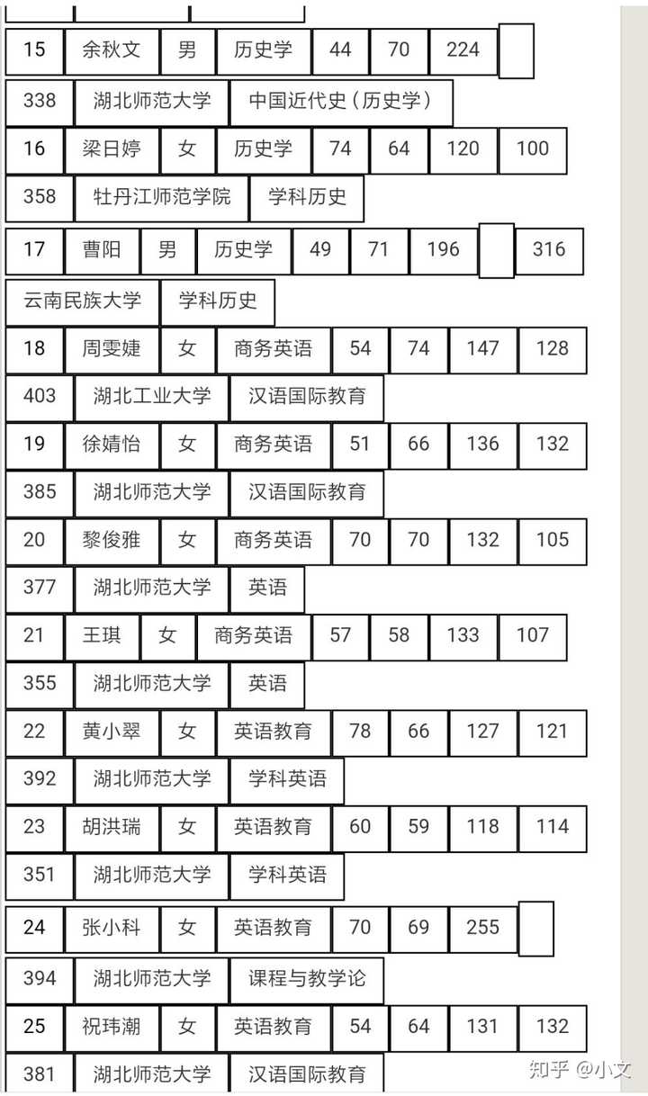 湖北师范大学文理学院怎么样？-第5张图片-阿卡索