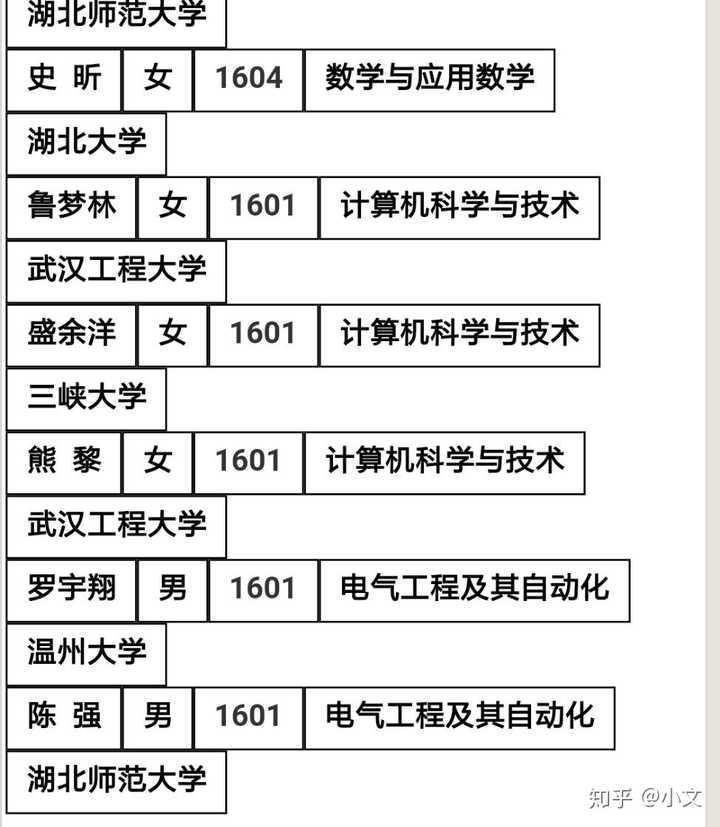 湖北师范大学文理学院怎么样？-第9张图片-阿卡索