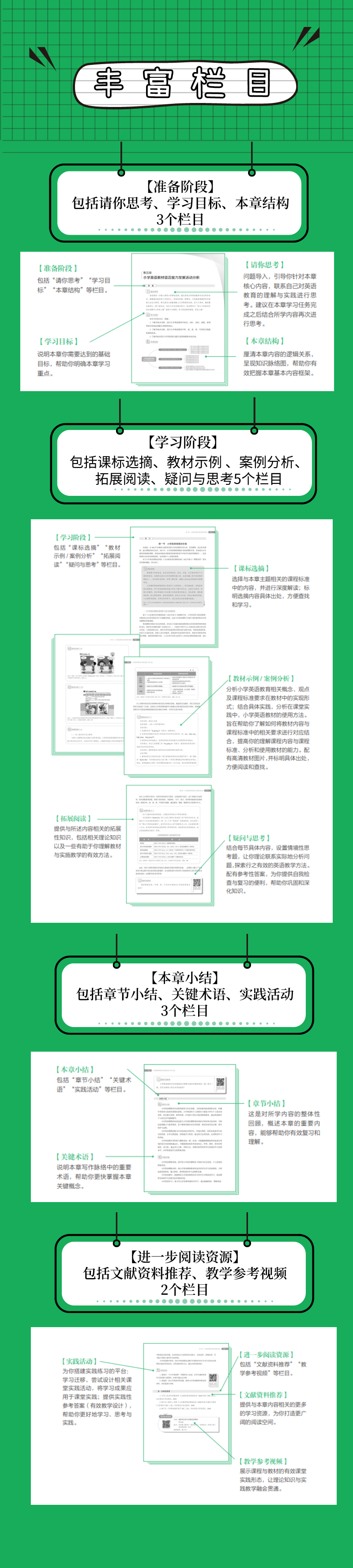 新书推荐|  《英语课程标准与教材研究（第二版）》——新课程标准背景下如何解读英语教材以及如何开展英语课堂教学-第19张图片-阿卡索