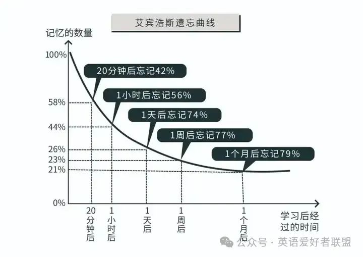 真人成人外教一对一哪家好：【真实故事】2024年上海最新成人英语培训学校哪家效果最好？哪家教学服务最好？-第2张图片-阿卡索