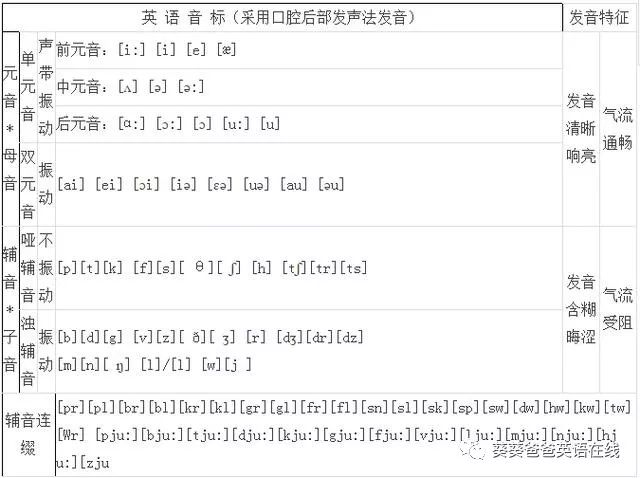 英语外教一对一音标怎么学：[英语音标发音]学会这些音标，英语发音不再难-第2张图片-阿卡索