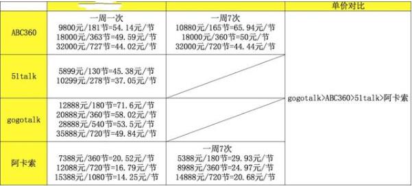 外教：【韩八笔记】只看收费？菲律宾这4所教学机构哪家比较好？-第4张图片-阿卡索