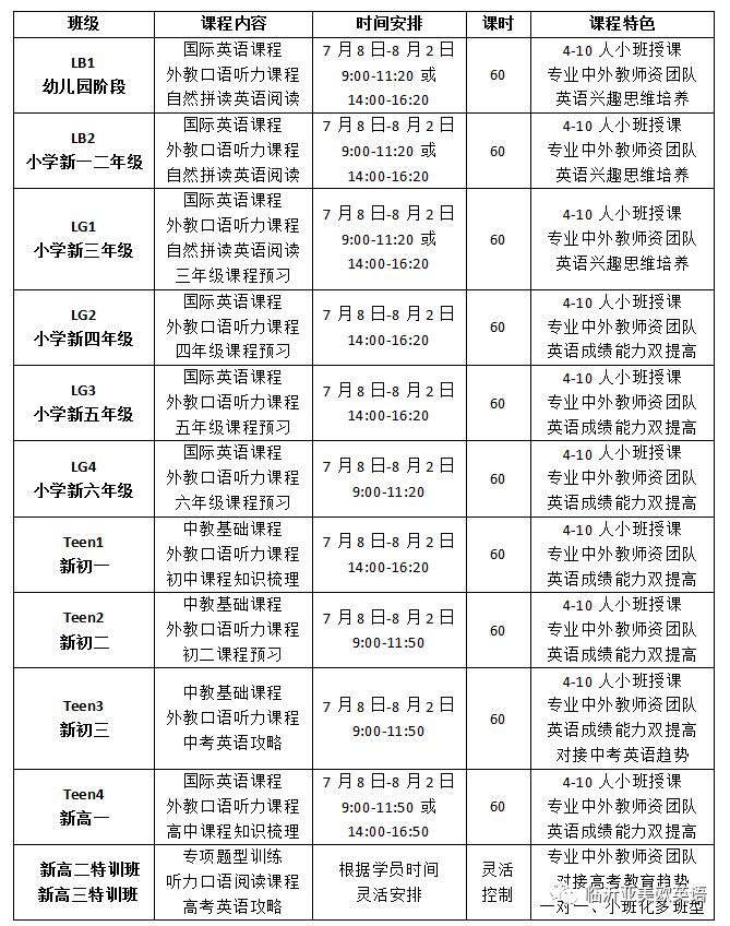 济南一对一外教英语老师：“暑假来亚美欧学英语！”99元外教英语暑期班开课啦！-第2张图片-阿卡索