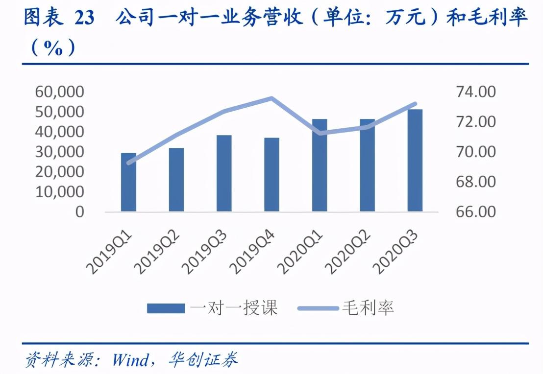 拼多多一对一菲律宾外教：51Talk跨越S曲线-第3张图片-阿卡索