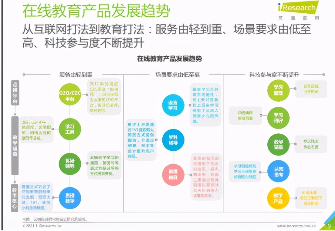 拼多多一对一菲律宾外教：51Talk跨越S曲线-第5张图片-阿卡索