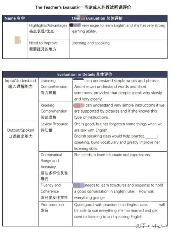 成人线上外教一对一口语：有没有什么口语比较好的一对一在线外教推荐？是不是比较贵？您打算在业余时间练习口语英语吗？-第2张图片-阿卡索