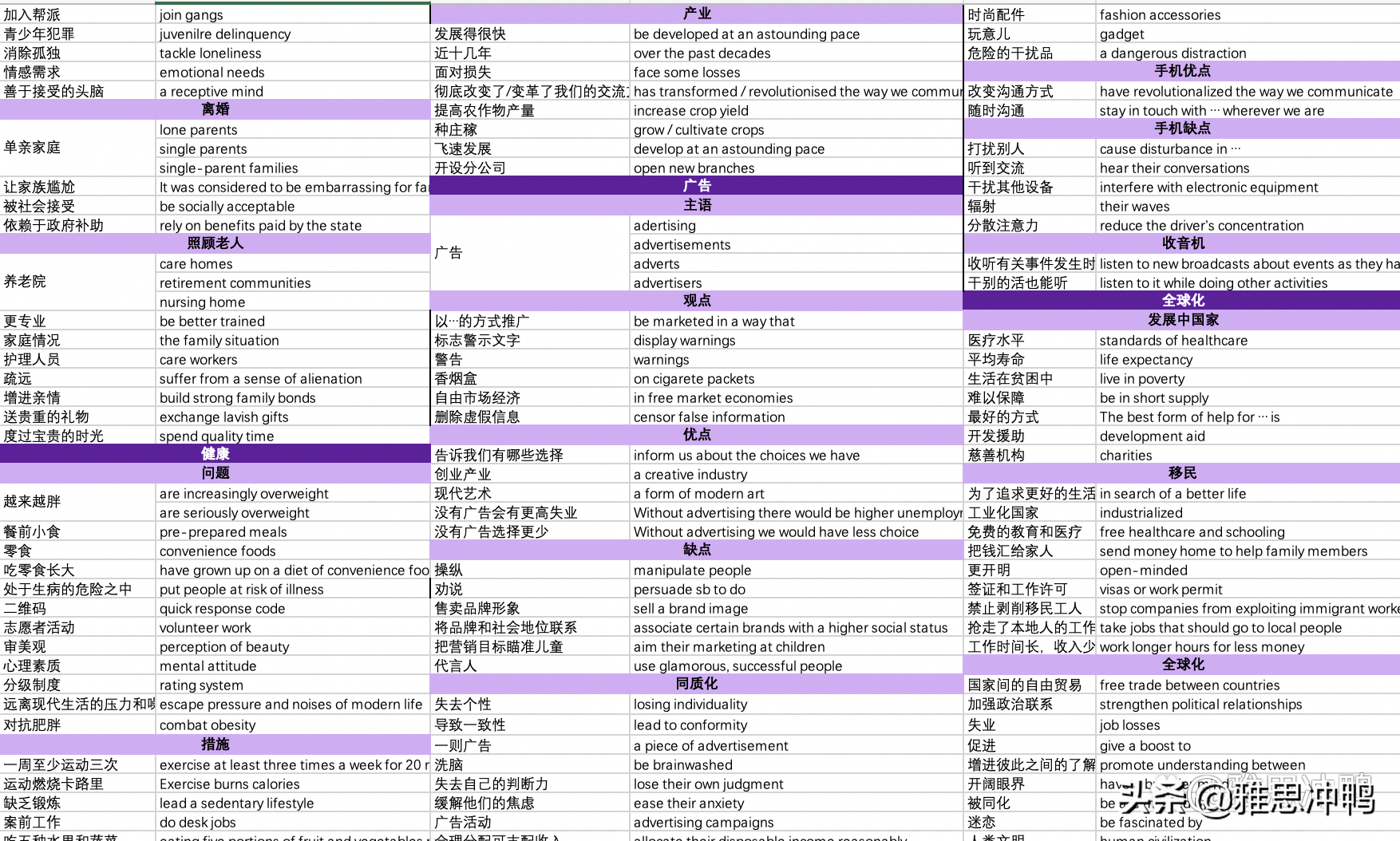 只需4步，无需基础知识即可获得雅思7分-第4张图片-阿卡索