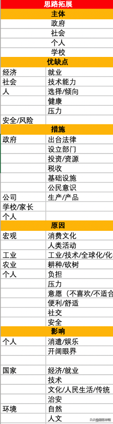 只需4步，无需基础知识即可获得雅思7分-第6张图片-阿卡索