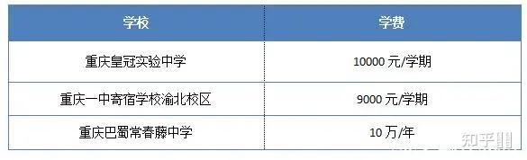 重庆41所院校热门加盟费表！ 关于私立学校你了解多少？