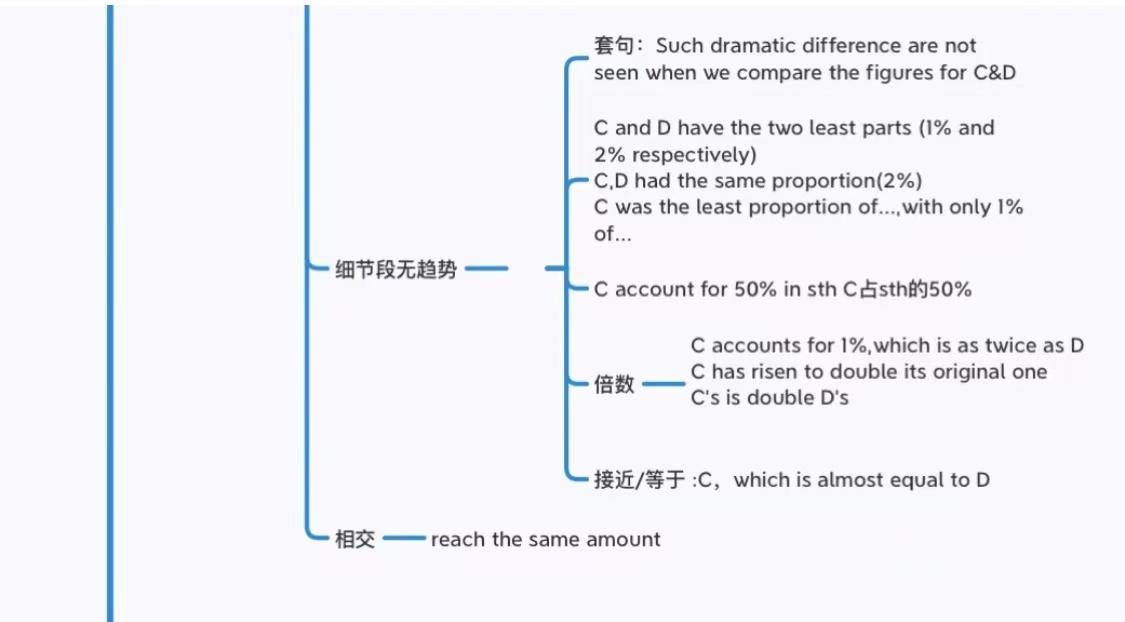 基础差如何备考雅思？保姆级指南来了-第11张图片-阿卡索