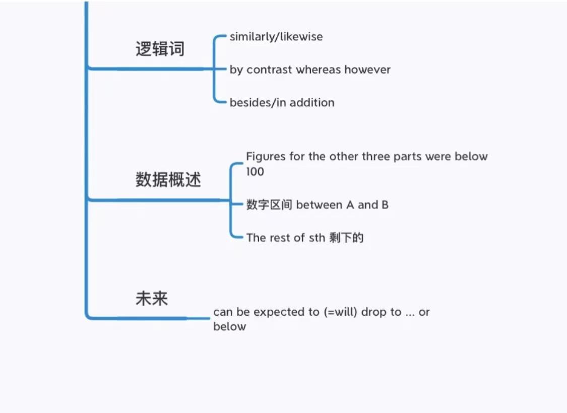 基础差如何备考雅思？保姆级指南来了-第12张图片-阿卡索