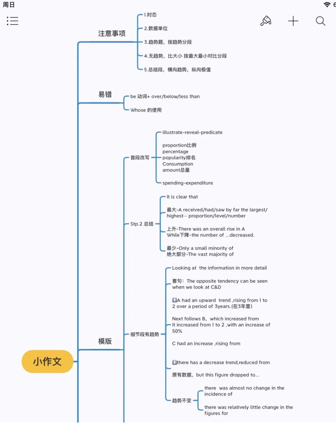 基础差如何备考雅思？保姆级指南来了-第10张图片-阿卡索