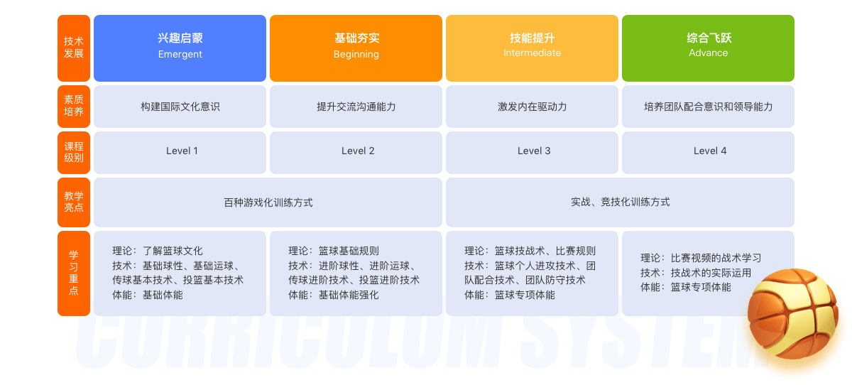 武汉篮球外教一对一：武汉篮球训练-第3张图片-阿卡索