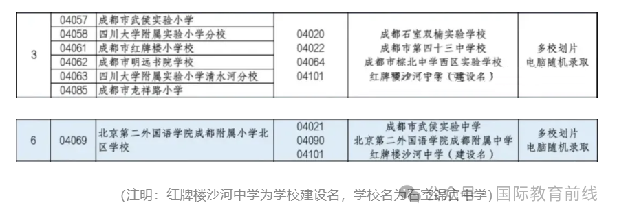 成都市外教一对一：9月正式开学！成都石狮金馆来了！石狮系还有哪些国际校区？-第14张图片-阿卡索