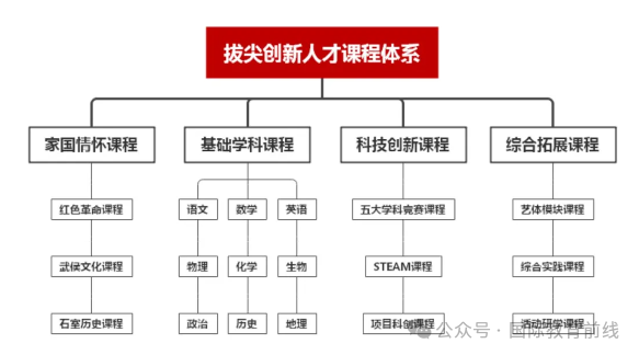 成都市外教一对一：9月正式开学！成都石狮金馆来了！石狮系还有哪些国际校区？-第9张图片-阿卡索